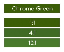 ROSCO Supersat Chrome Green - 1 Litre 59711
